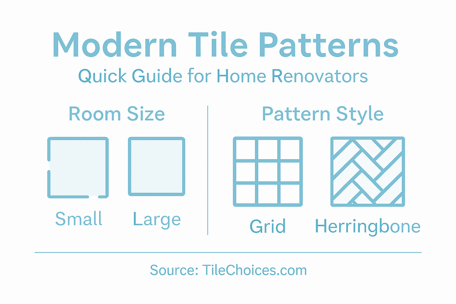 Infographic showing modern tile pattern selection tips