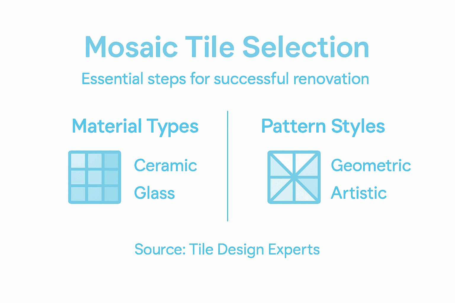 Infographic showing mosaic tile selection steps