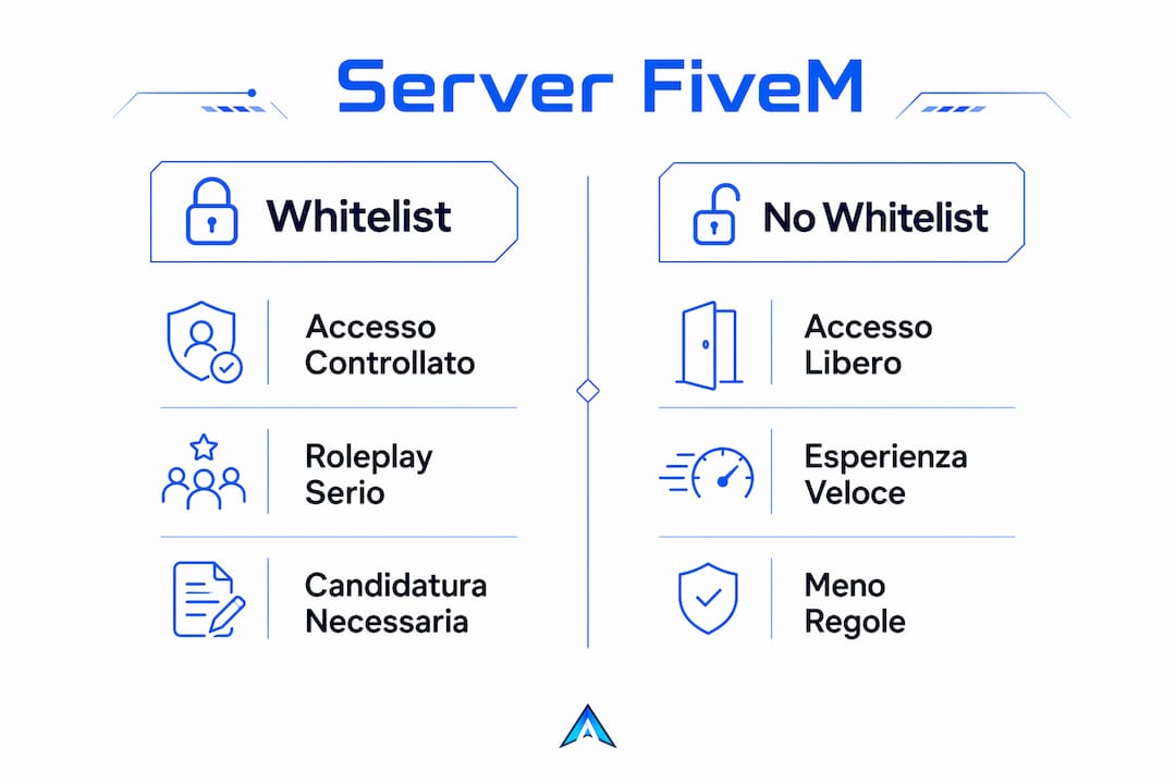 Confronto tra server FiveM whitelist e senza whitelist: infografica