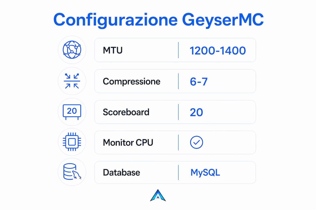 Schema illustrativo della configurazione ideale per GeyserMC