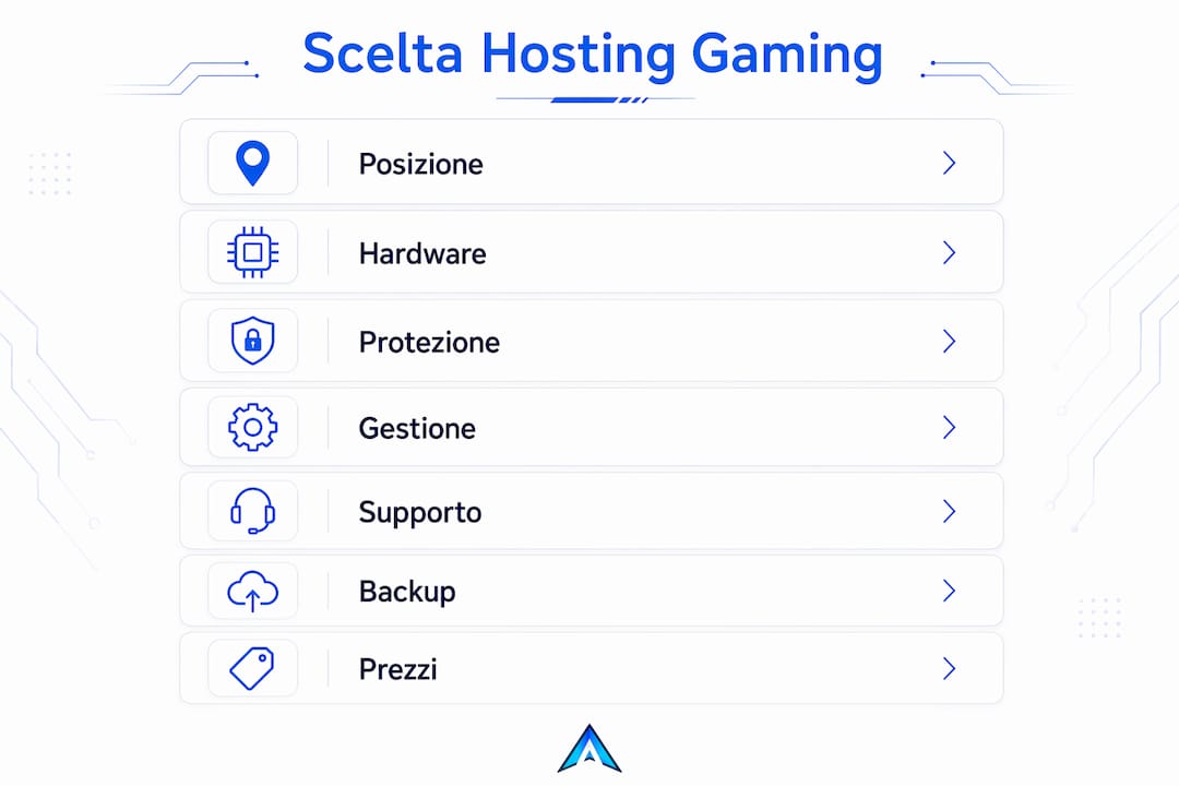 Infografica: guida pratica per scegliere il miglior hosting per il gaming