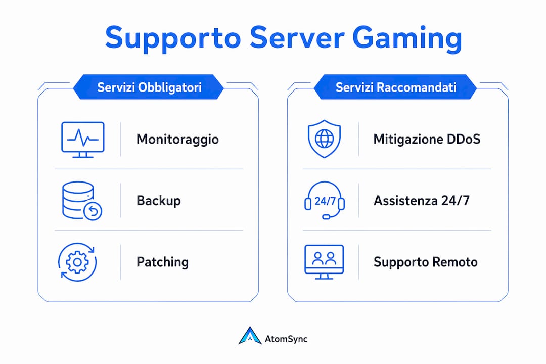 Guida visuale ai servizi indispensabili e consigliati per un server gaming