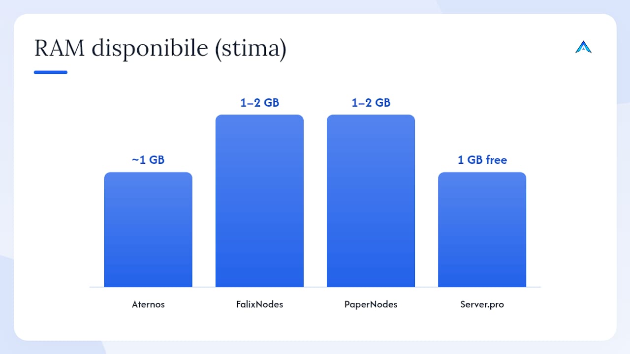 Qual è la differenza reale tra le alternative a Minehut? — overview diagram