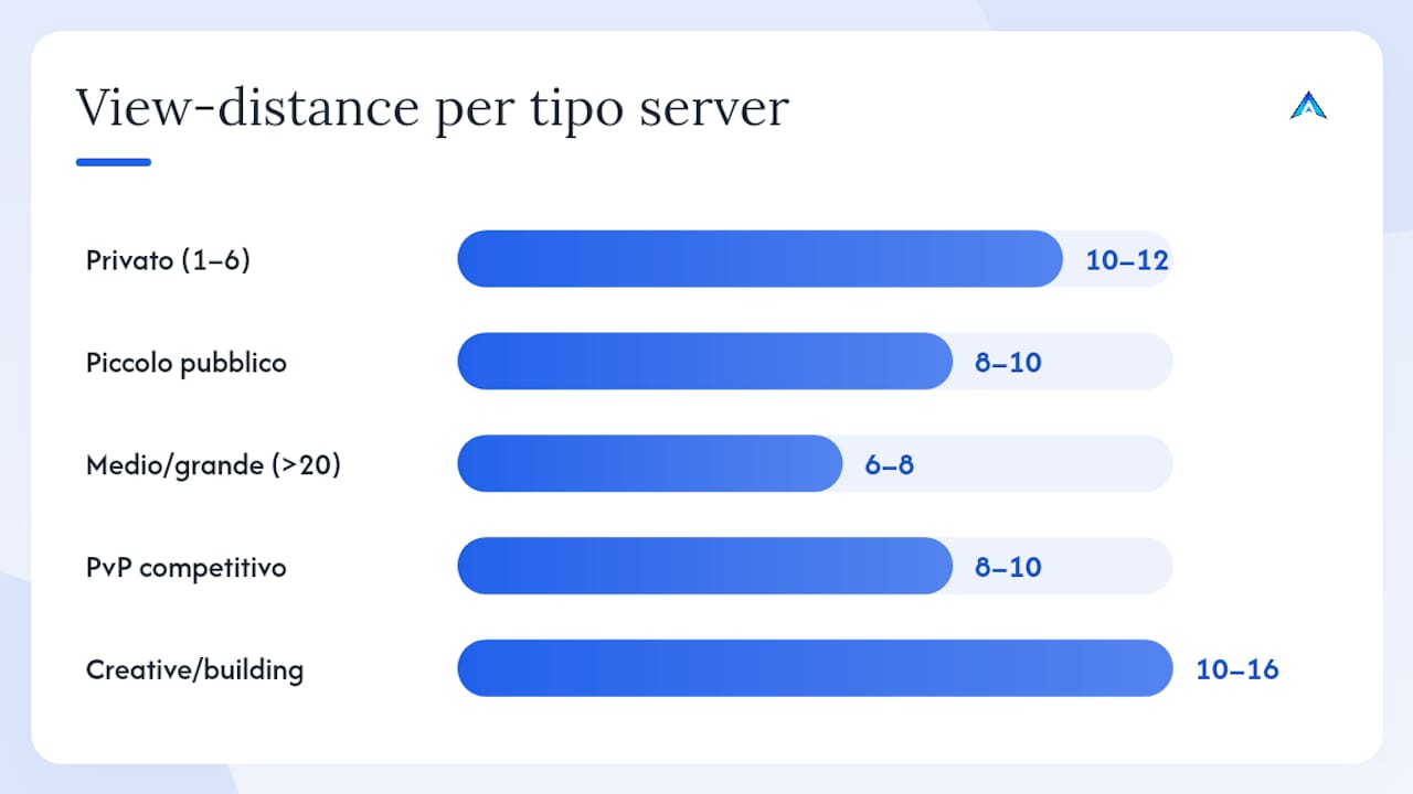 Quali valori scegliere in base al tipo di server? — overview diagram