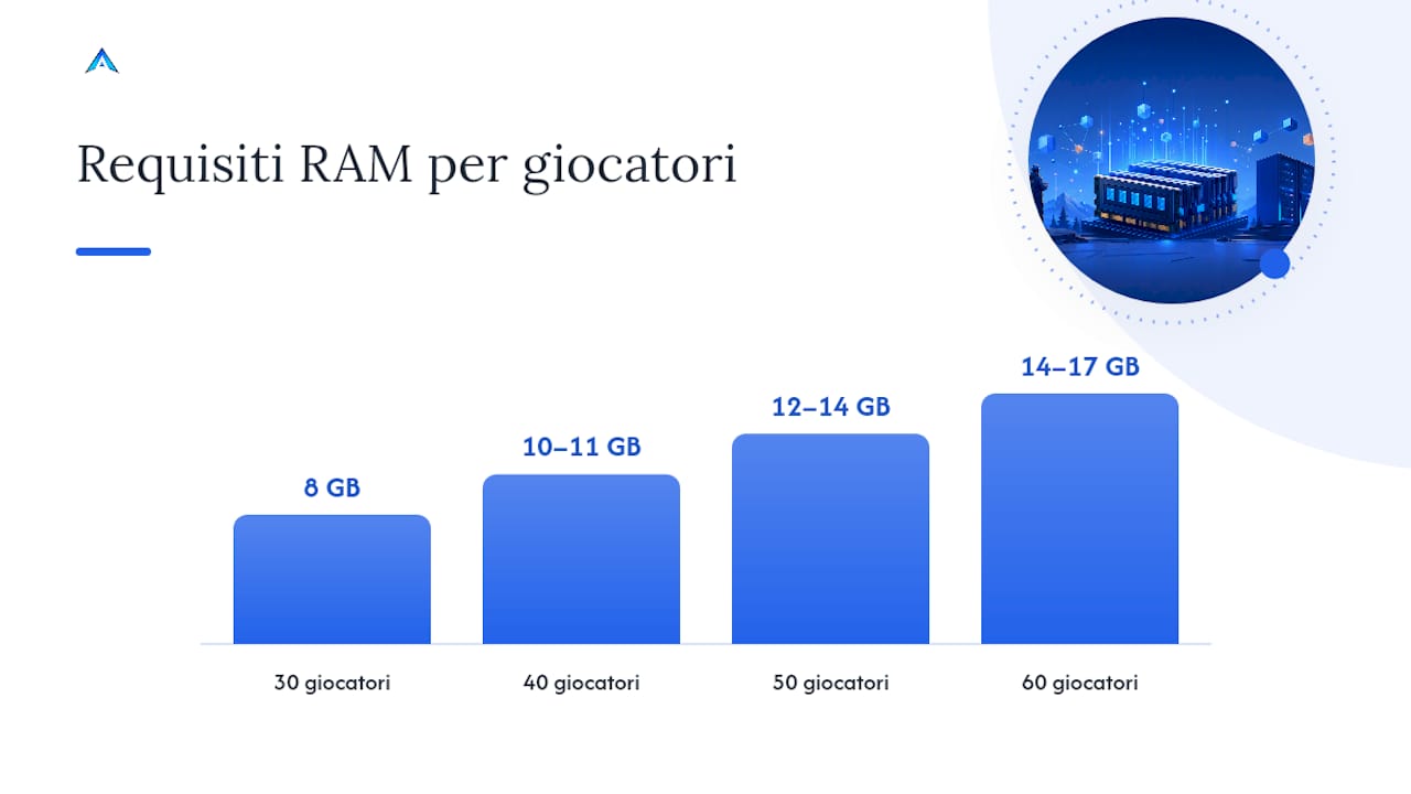 Schema riepilogativo sull’hardware consigliato e le migliori configurazioni per server Rust