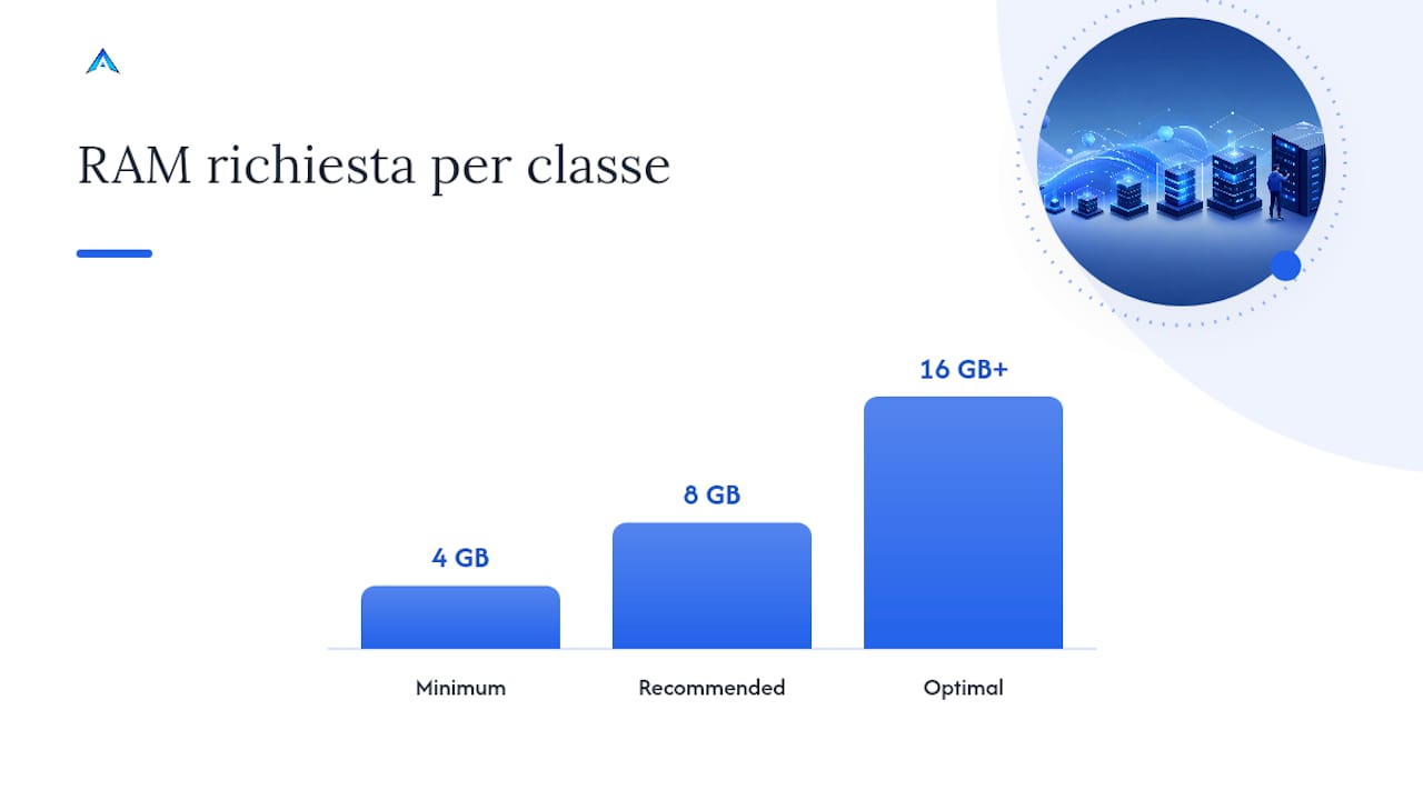 Tabella comparativa dei requisiti hardware per giocare a FiveM