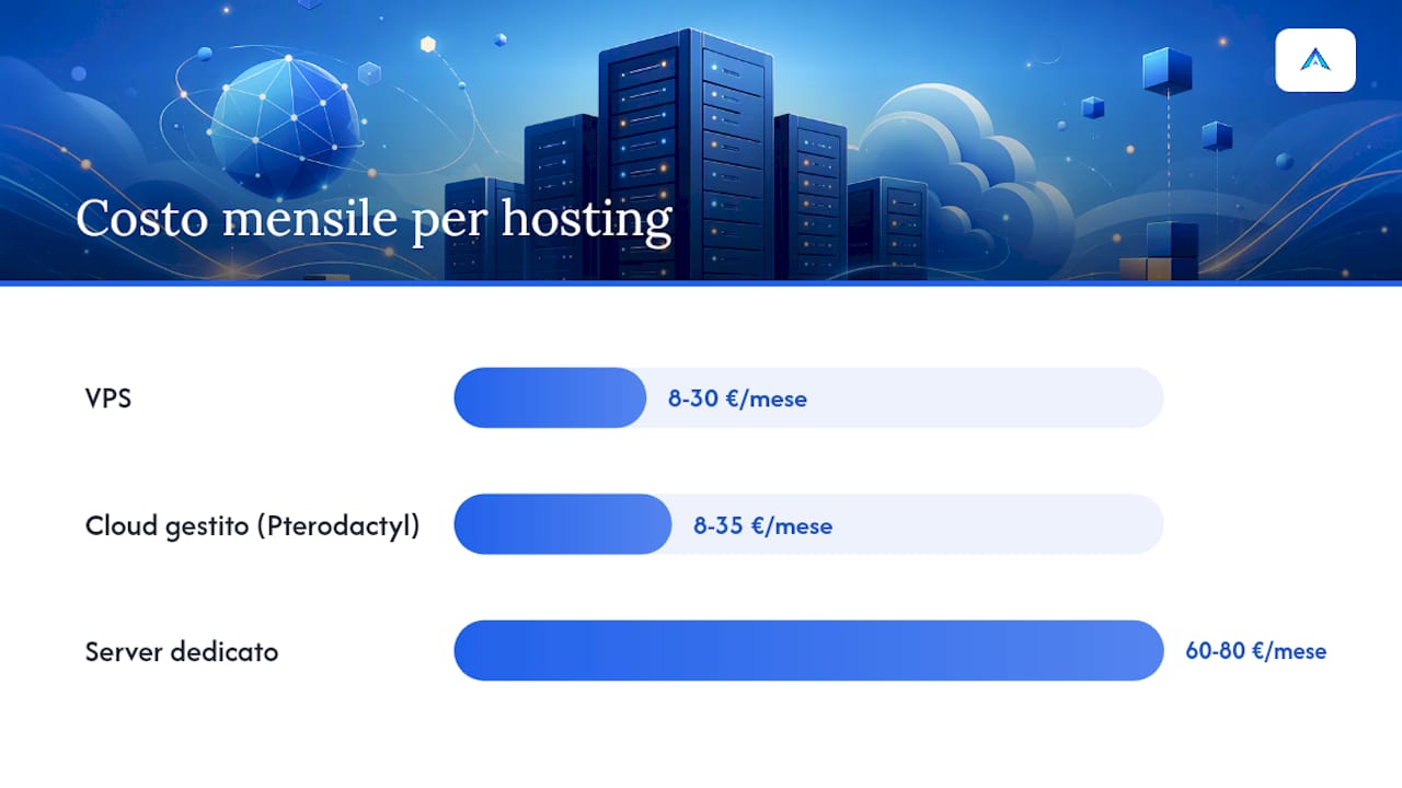 Quale tipo di hosting conviene scegliere? — overview diagram