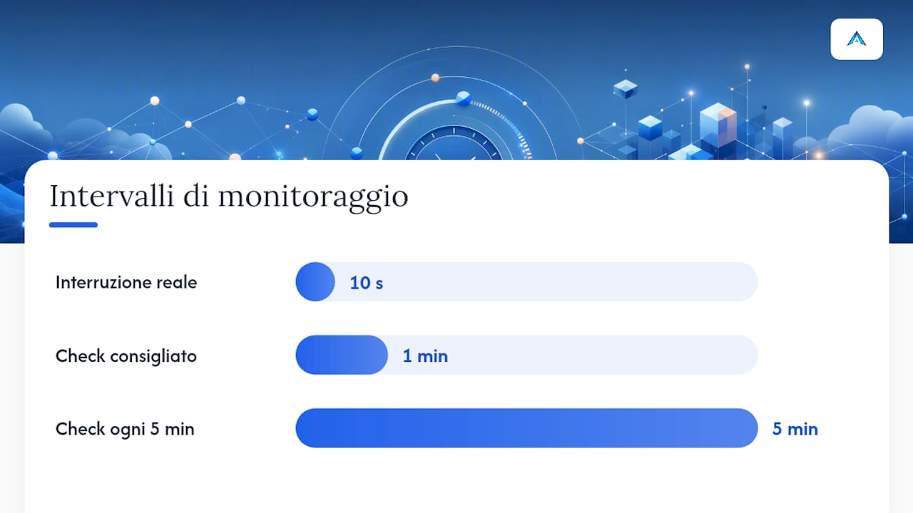 Come si misura l'uptime e i caveat da controllare in un SLA — overview diagram