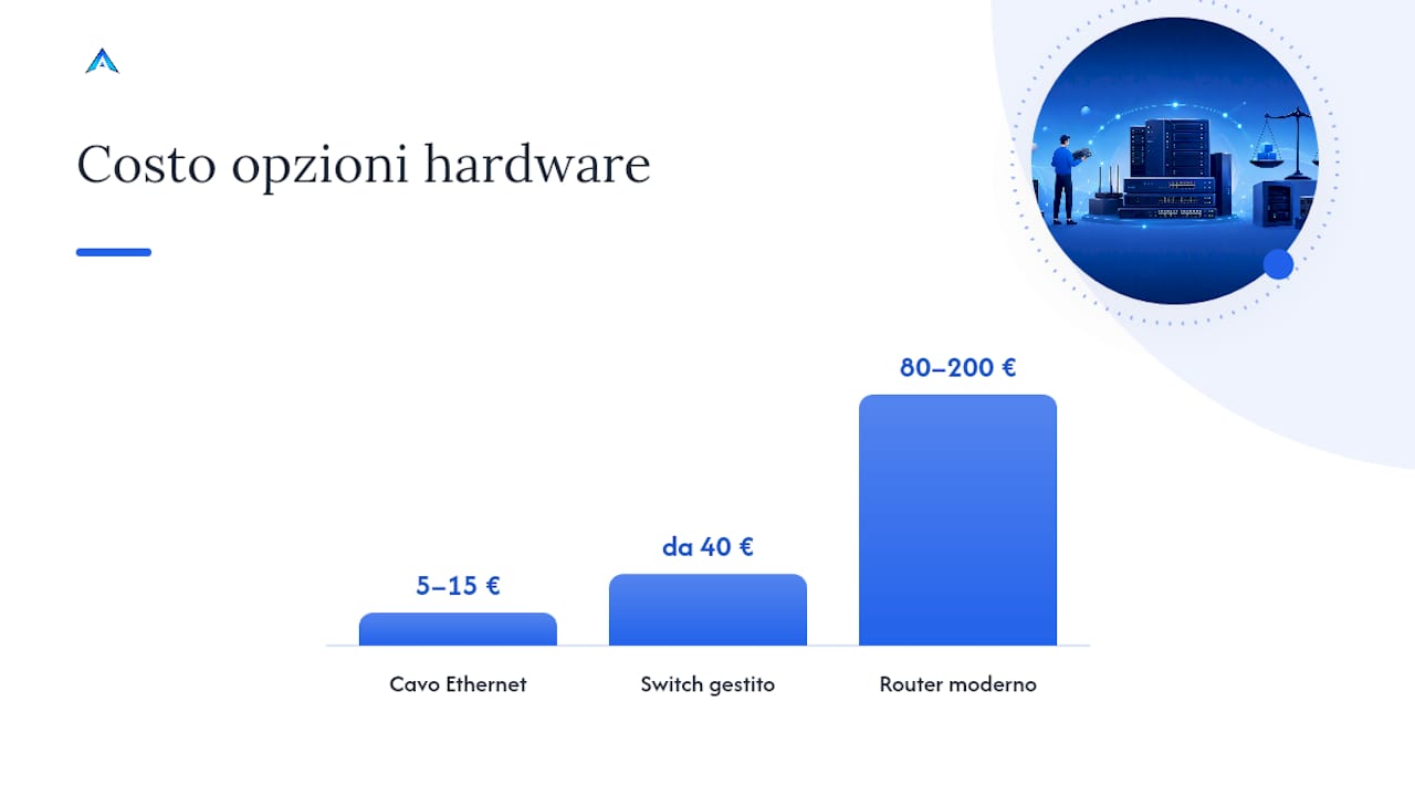 Quali soluzioni pratiche provare per primo? — overview diagram