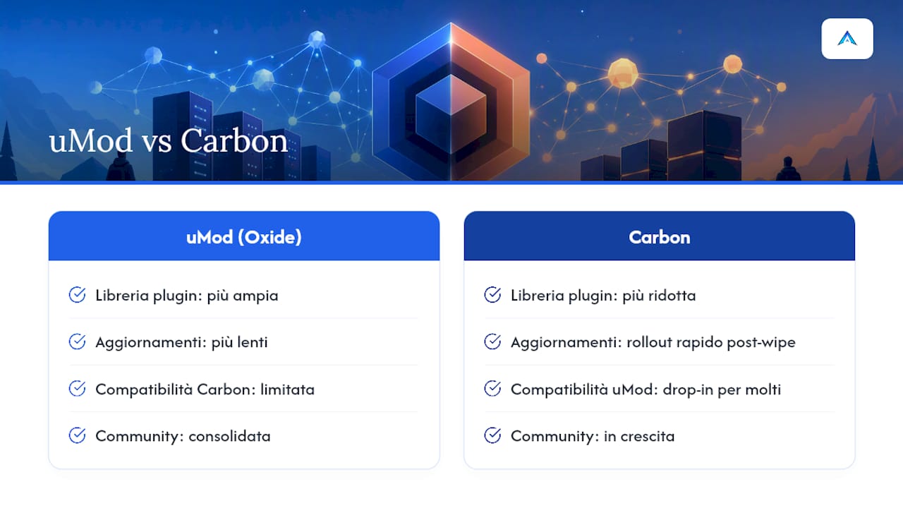 uMod o Carbon: come scegliere il framework giusto — overview diagram