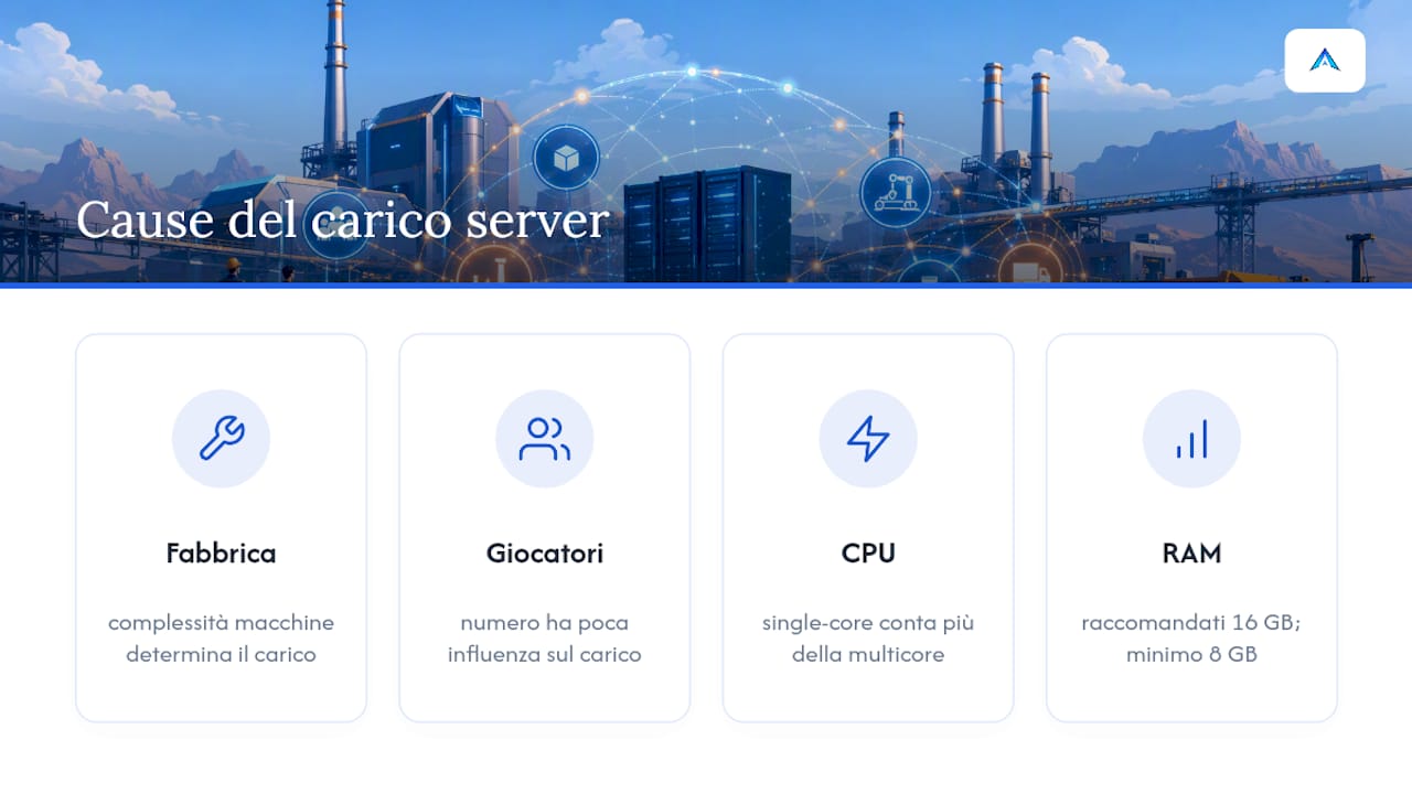 Schema che spiega la dipendenza del carico del server dalla complessità della fabbrica