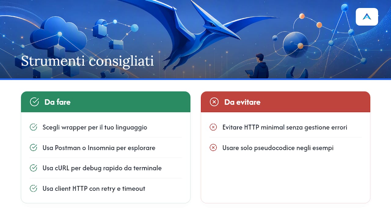 Quali strumenti e librerie usare per integrare le API di Pterodactyl — overview diagram