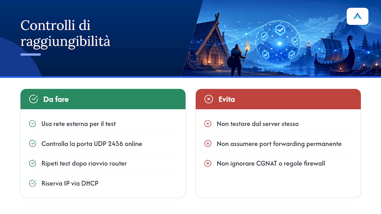 Come verificare che il server sia davvero raggiungibile da fuori — overview diagram