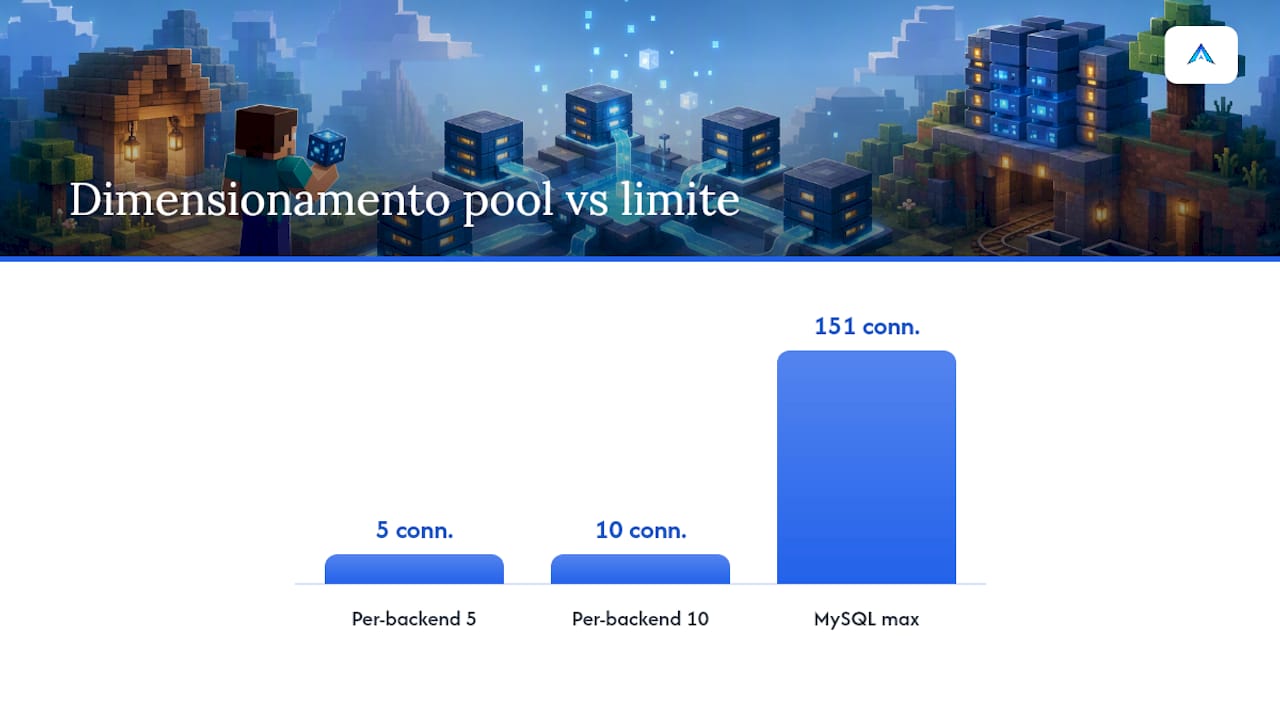 Calcolo del pool HikariCP e limite delle connessioni