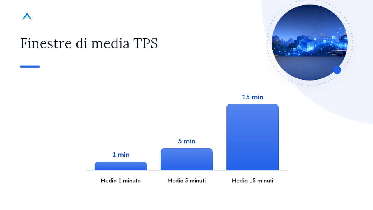 Come misurare e profilare il TPS sul server — overview diagram