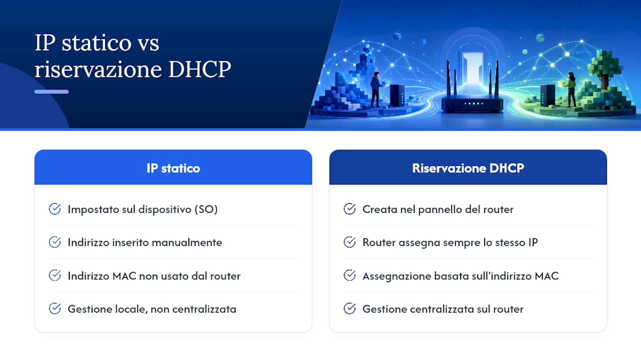 Differenze tra IP statico e prenotazione DHCP
