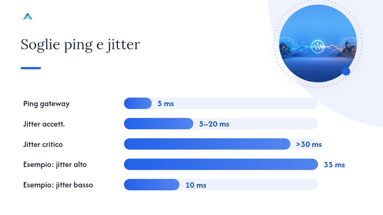 Quattro test per analizzare ping e jitter