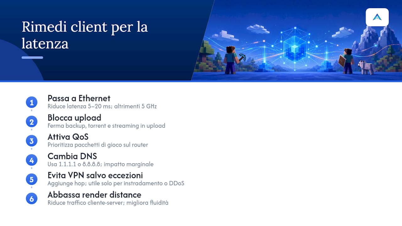 Rimedi pratici dal lato client per ridurre la latenza in Minecraft — overview diagram