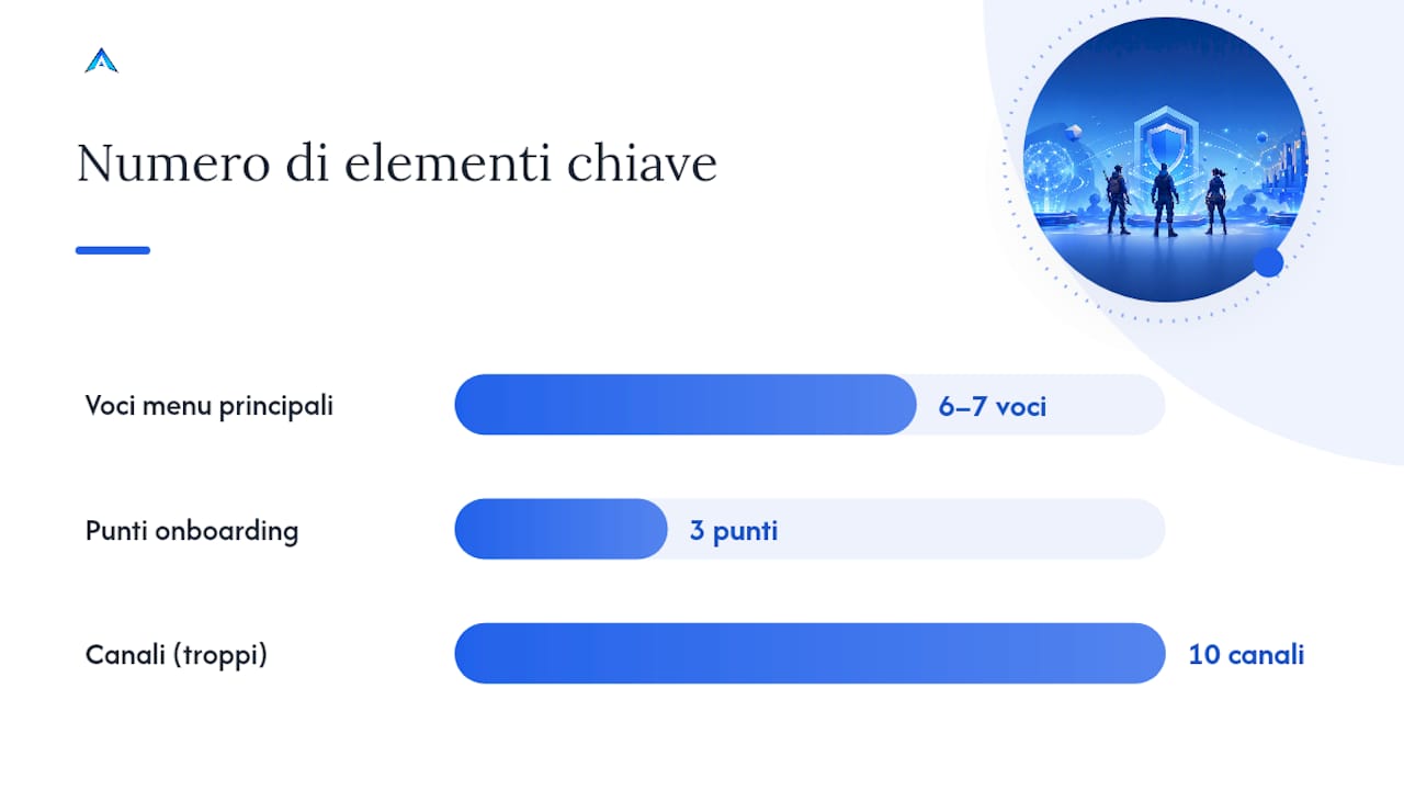 Come progettare menu, categorie e onboarding — overview diagram