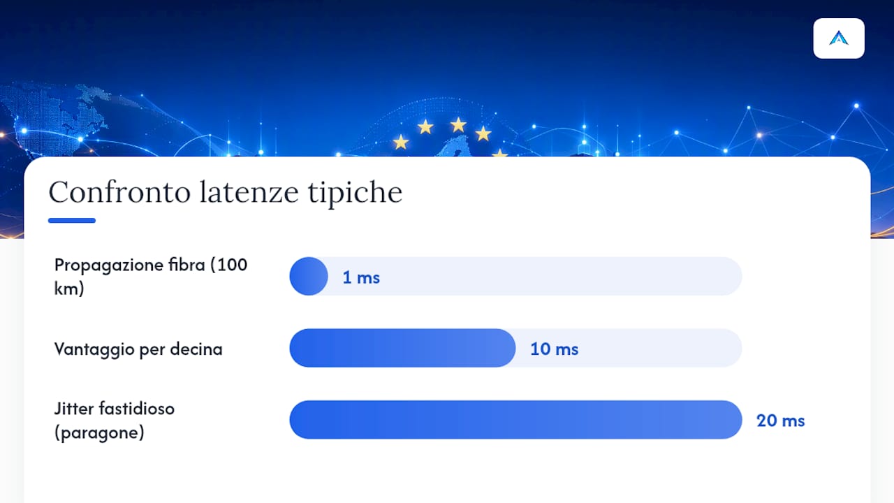 Come si misura davvero l'impatto della latenza sulla rete — overview diagram