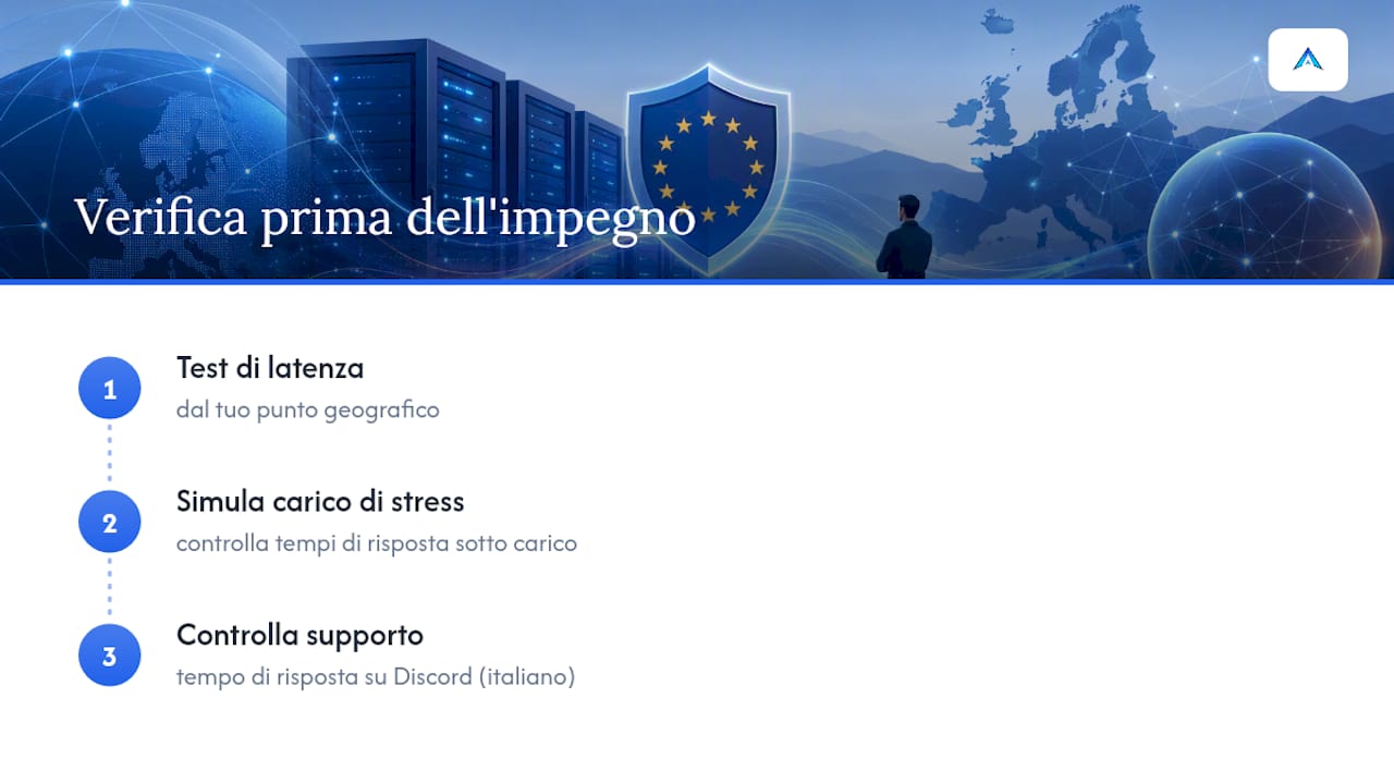 Come risponde AtomSync ai requisiti di prestazioni discussi — overview diagram
