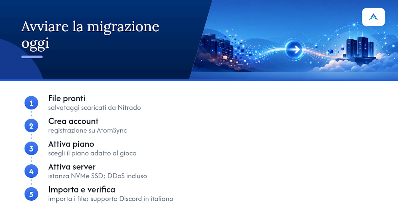 Come iniziare oggi la migrazione con AtomSync — overview diagram