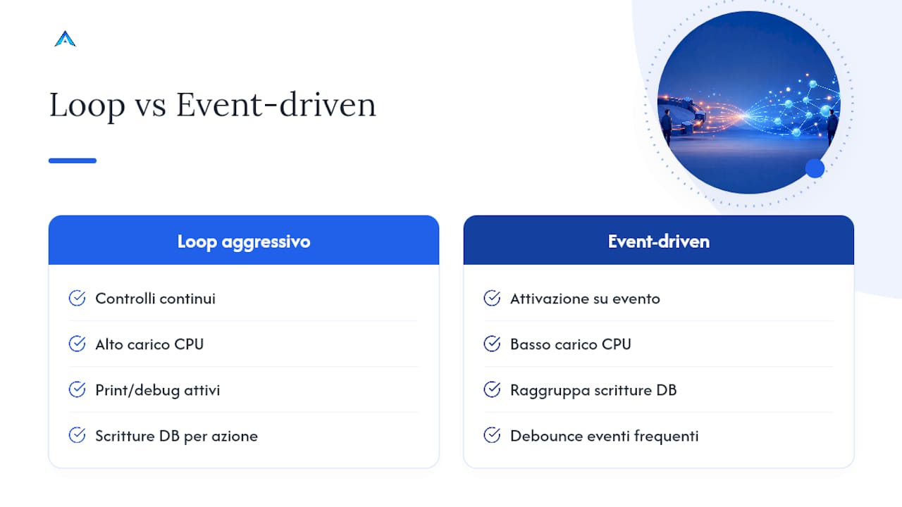 Confronto tra loop aggressivi e eventi ottimizzati