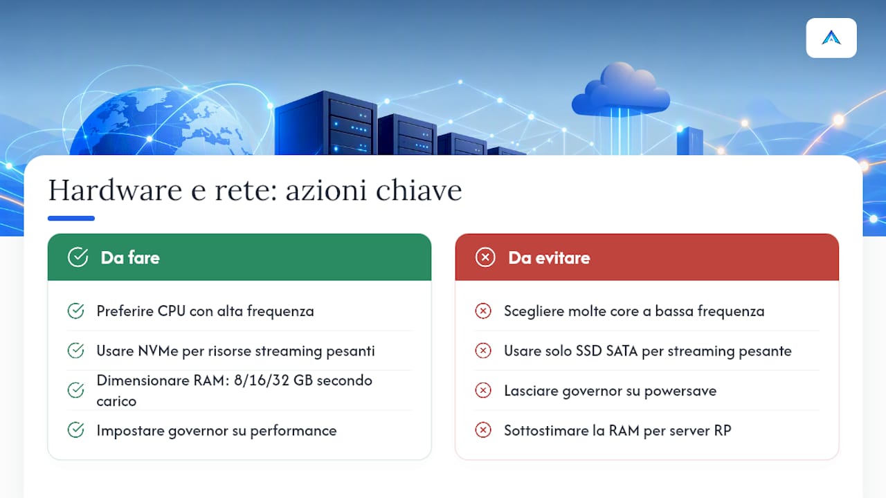 Hardware e rete che contano davvero per FiveM — overview diagram