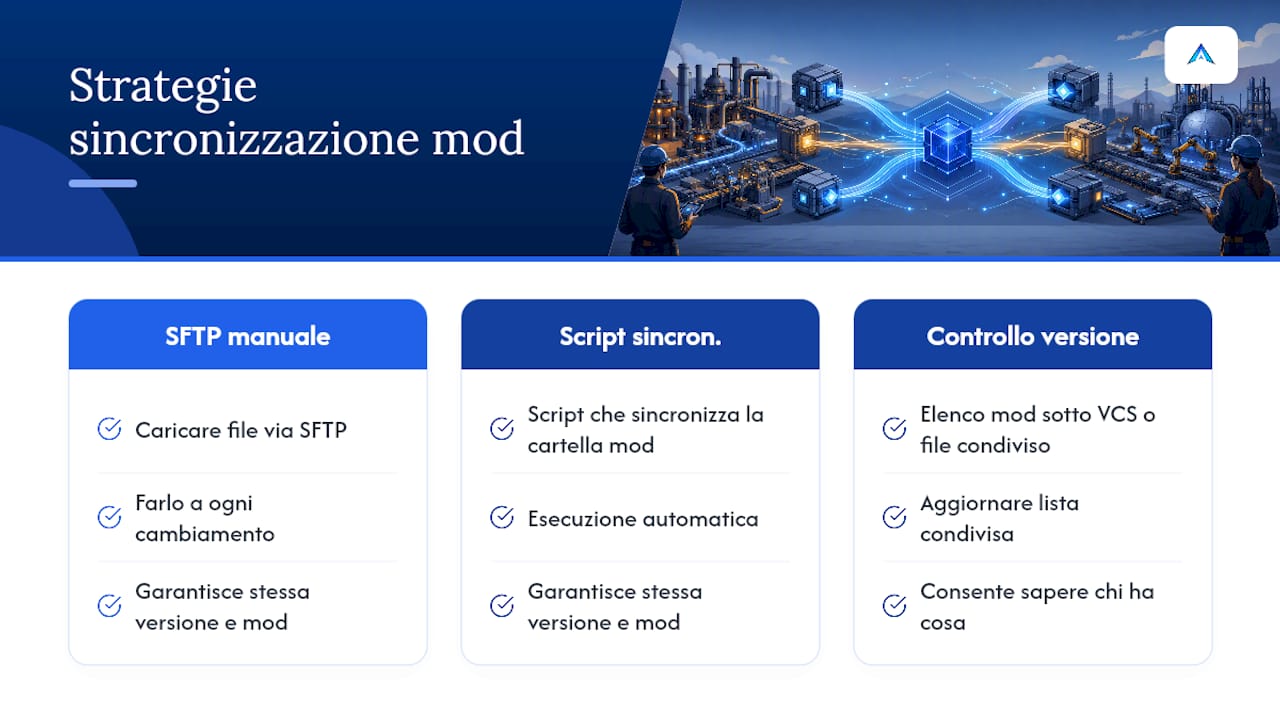 Tre modi per sincronizzare le mod