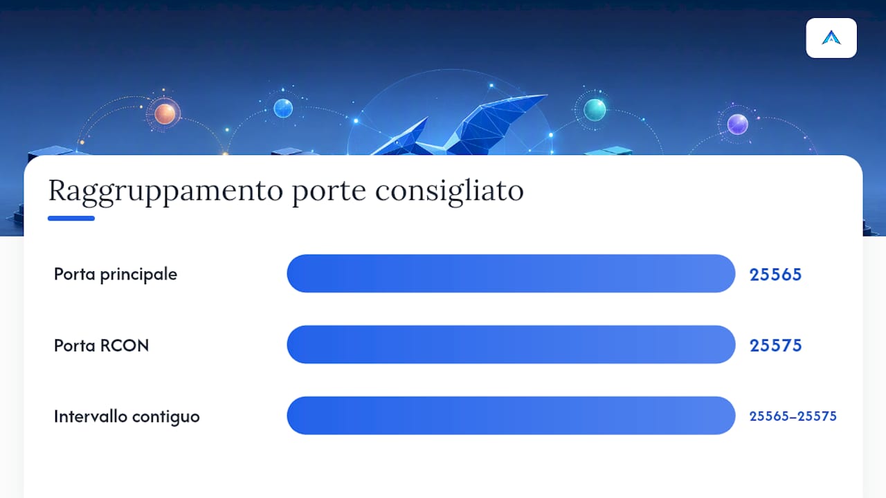 Intervallo contiguo per porte di gioco e RCON