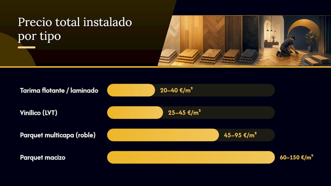 Comparativa de precios entre diferentes tipos de parquet