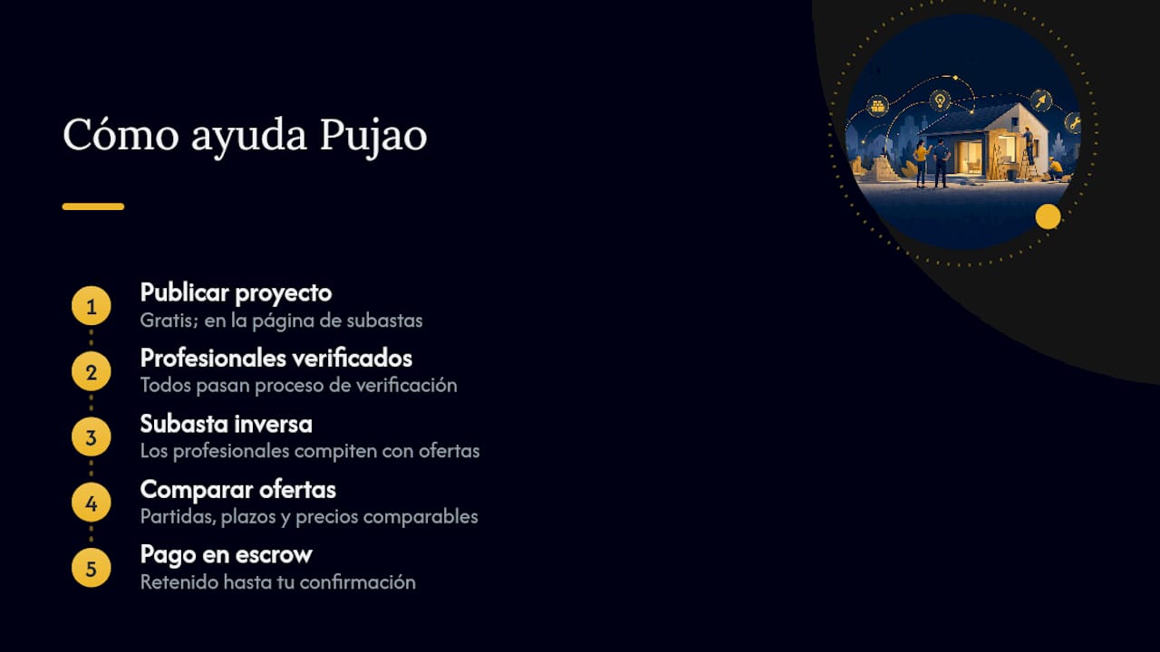 Cómo puede ayudar Pujao a pedir presupuestos con seguridad — overview diagram