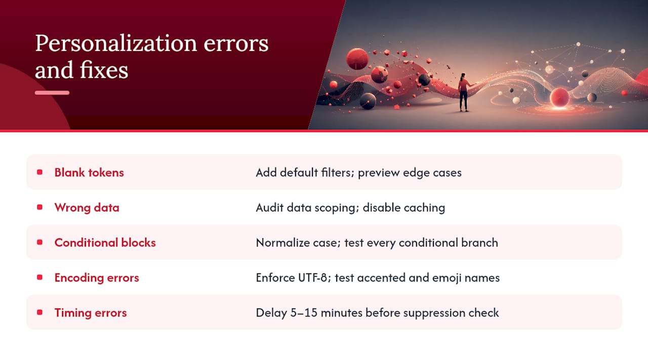 Troubleshooting common personalization errors — overview diagram