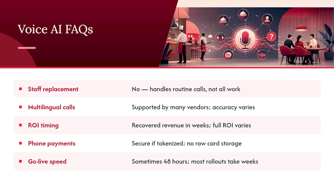 Frequently Asked Questions — overview diagram