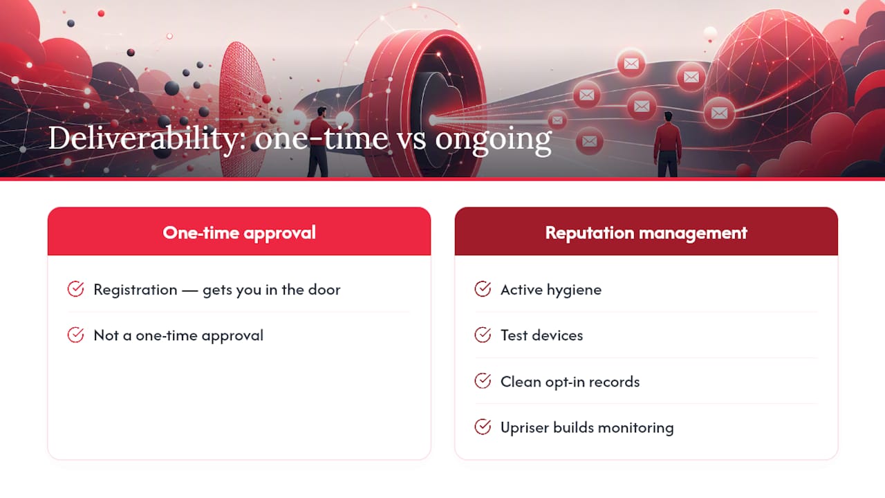 A platform operator's take on deliverability — overview diagram