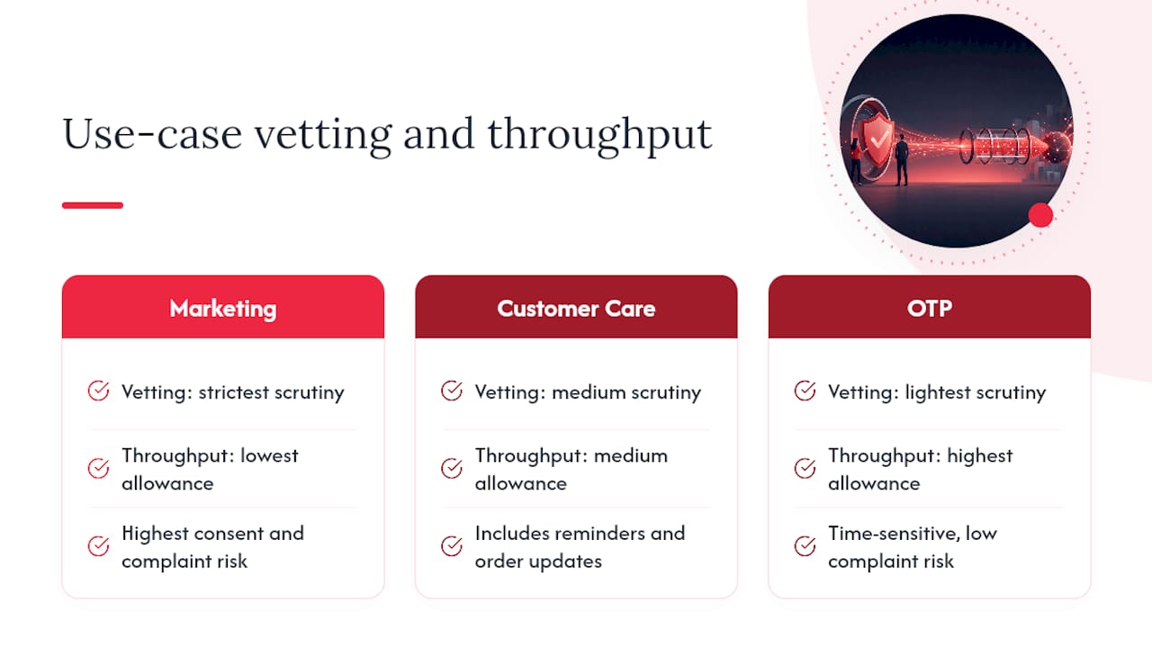 Diagram showing campaign use case categories and throughput