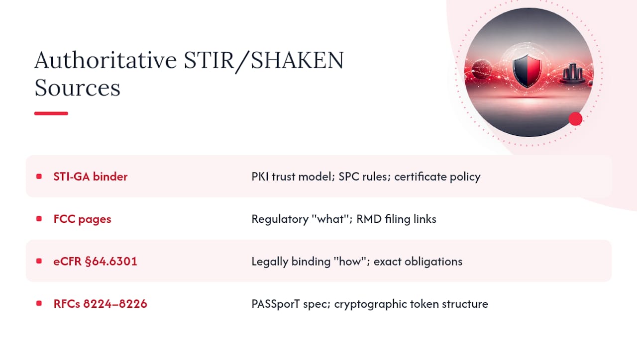 Where to Find Authoritative STIR/SHAKEN Standards and Guidance — overview diagram