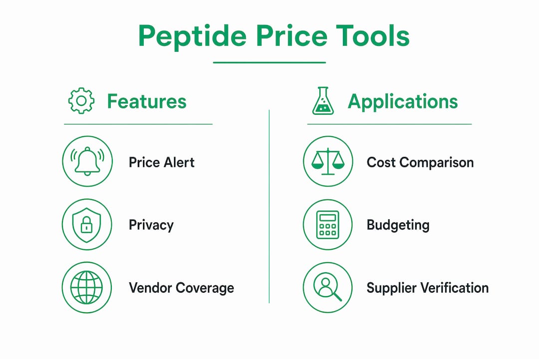 Infographic comparing peptide price tool features and applications