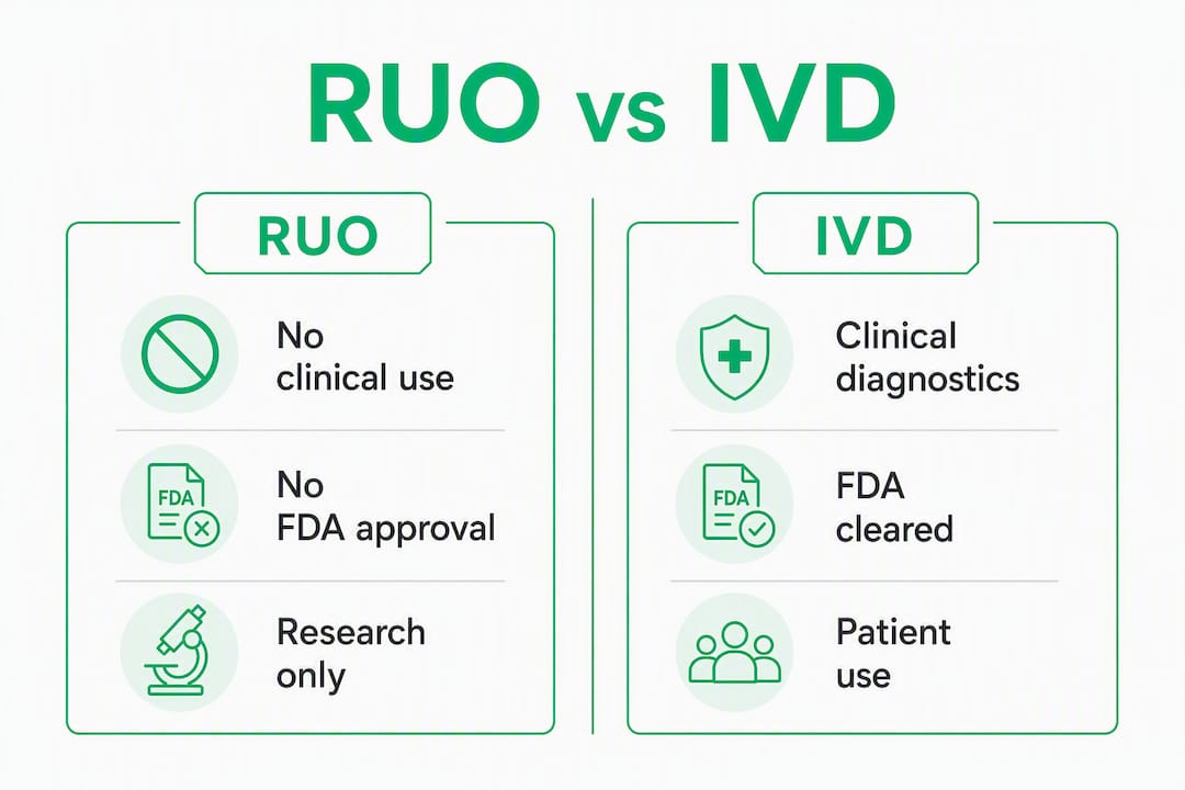 Infographic comparing RUO and IVD product regulations