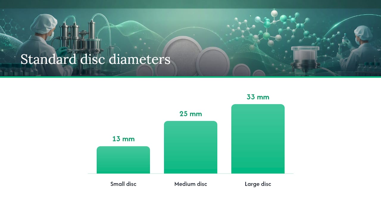 What Does "Sterile Filtration 0.22 Micron" Actually Mean? — overview diagram