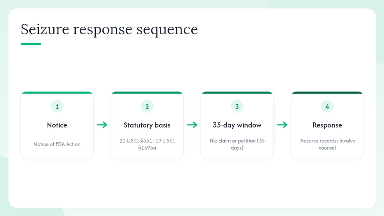 35-day peptide seizure response timeline