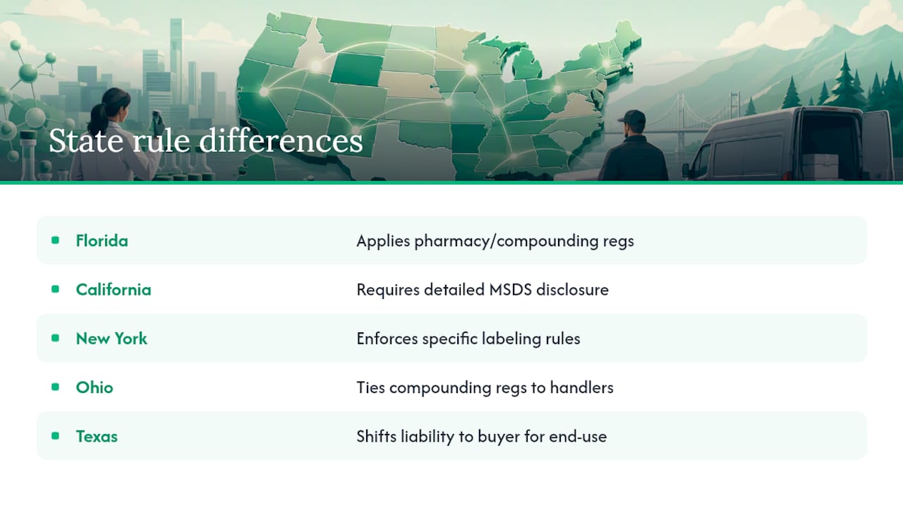 Why Do State Rules Complicate Peptide Delivery? — overview diagram