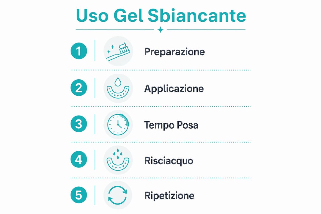 Guida illustrata: come applicare correttamente il gel sbiancante per i denti