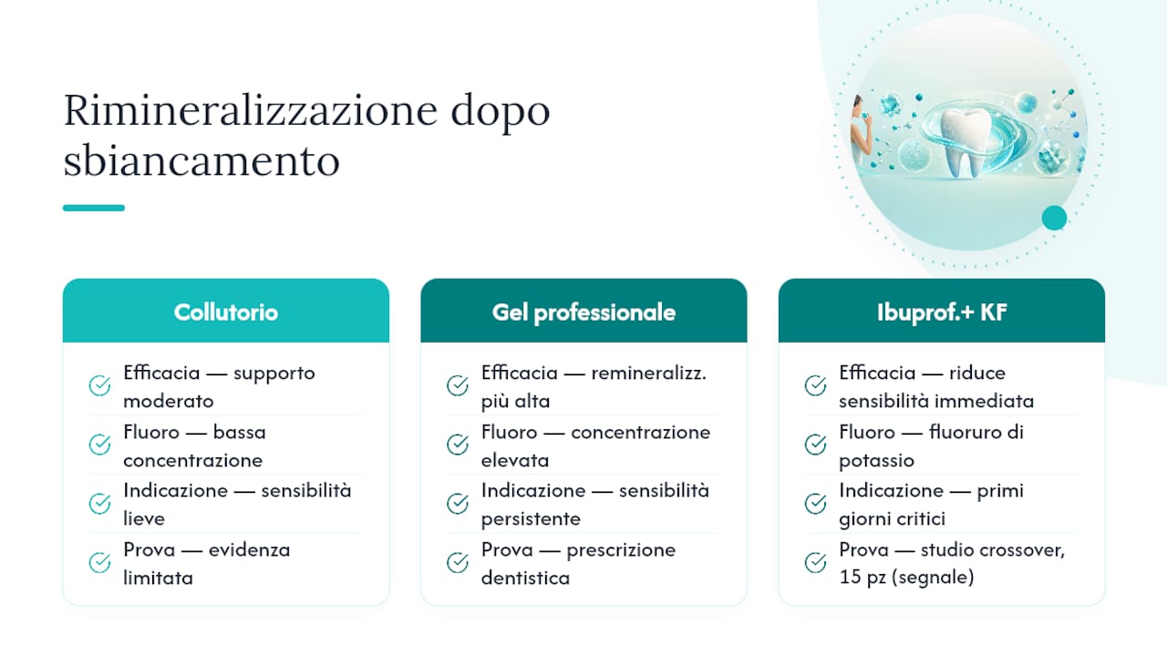 Collutorio, fluoro e remineralizzazione: cosa fa davvero la differenza — overview diagram