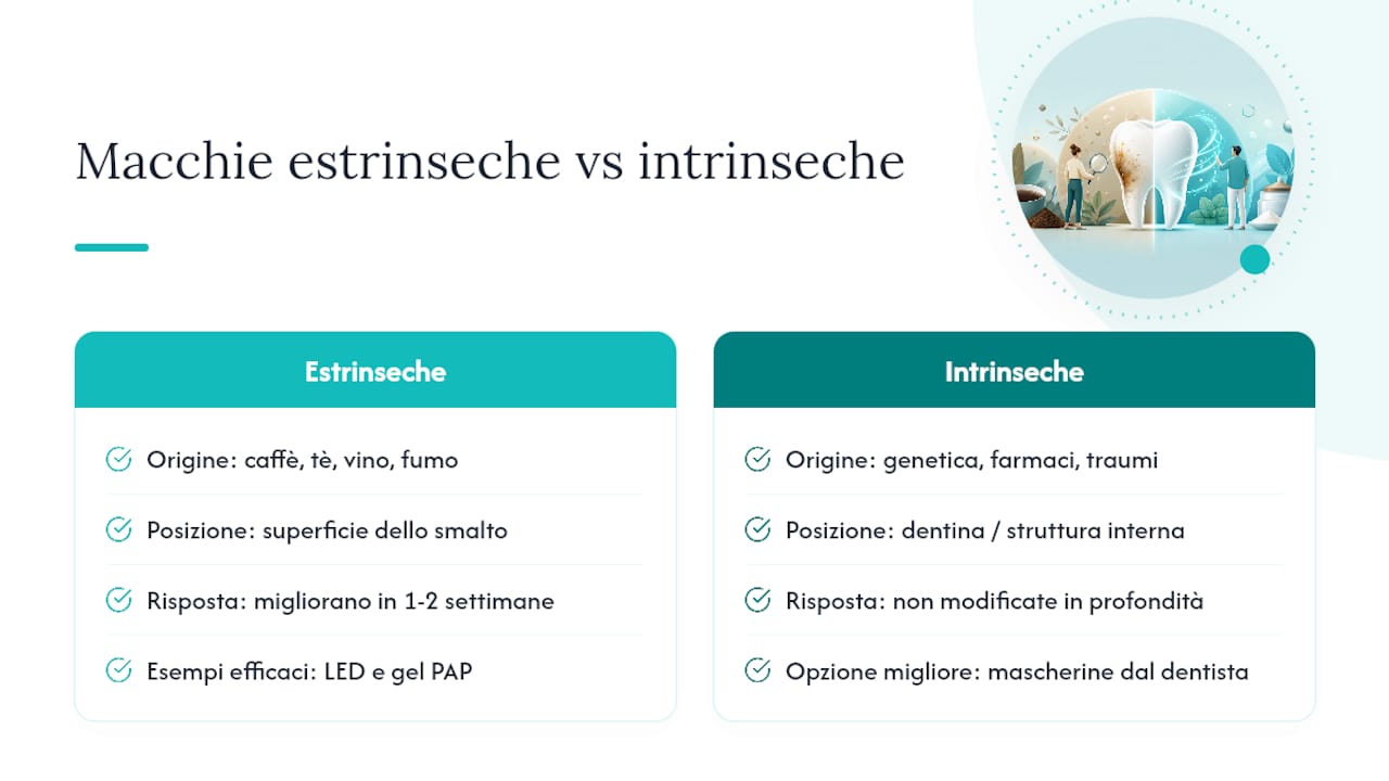 Confronto tra macchie estrinseche e intrinseche