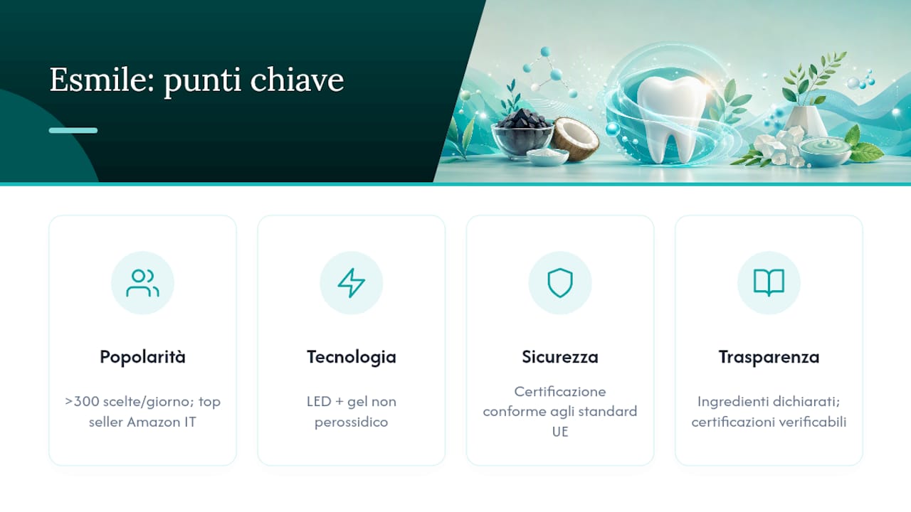 Esmile: cosa dice il mercato e cosa resta da verificare — overview diagram
