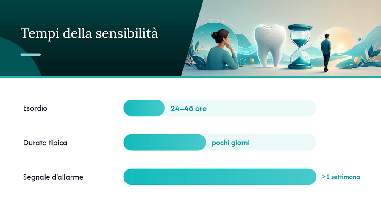 Sensibilità e irritazione gengivale: cosa fare quando compaiono — overview diagram