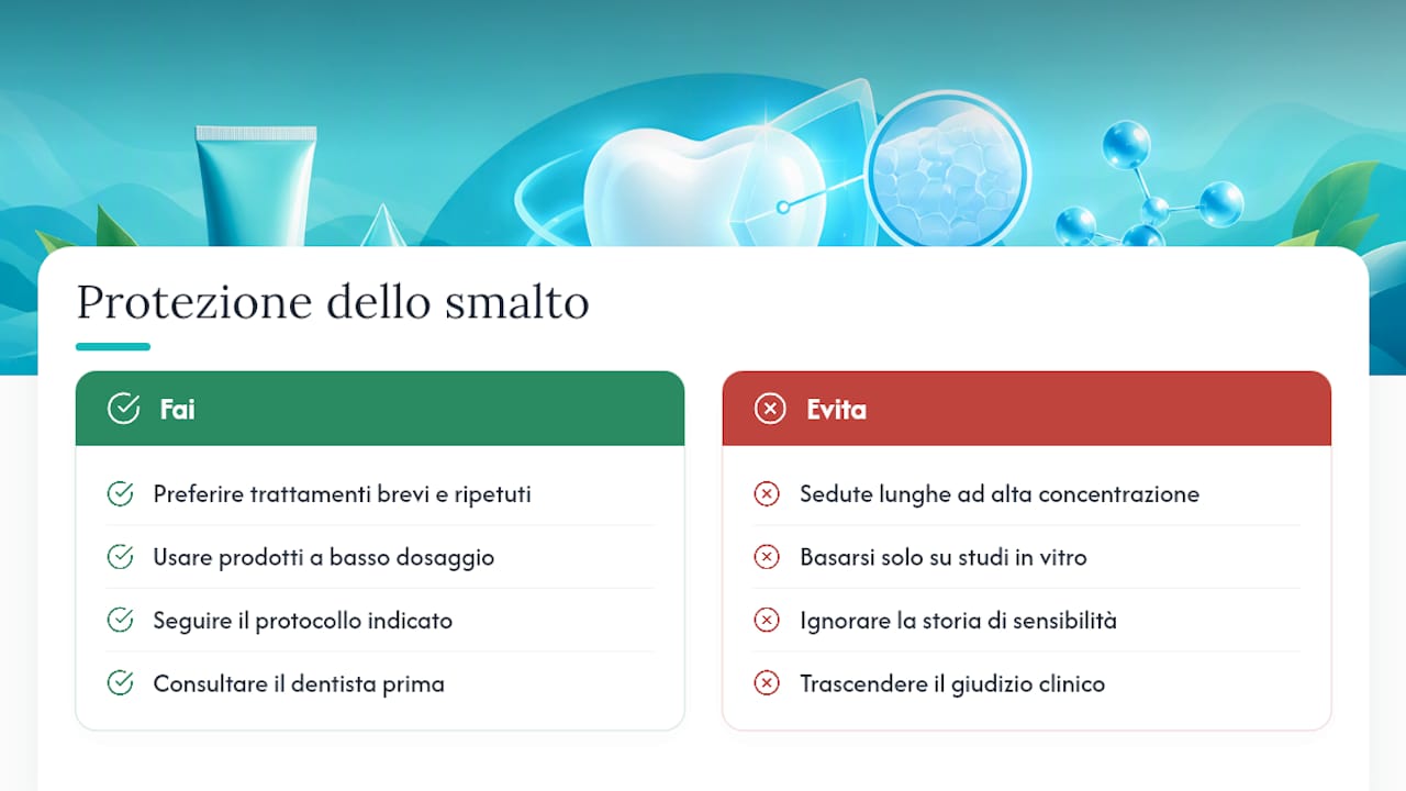 Prove scientifiche sull'effetto dello sbiancamento sullo smalto — overview diagram