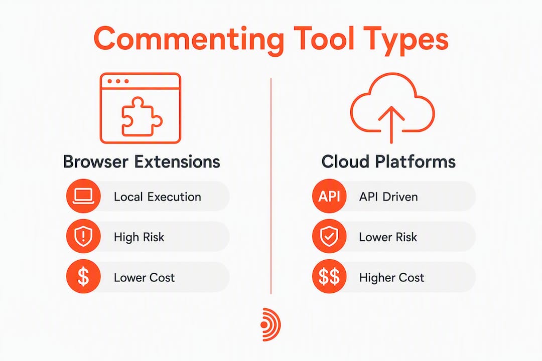 Comparison infographic of LinkedIn commenting tool types and features