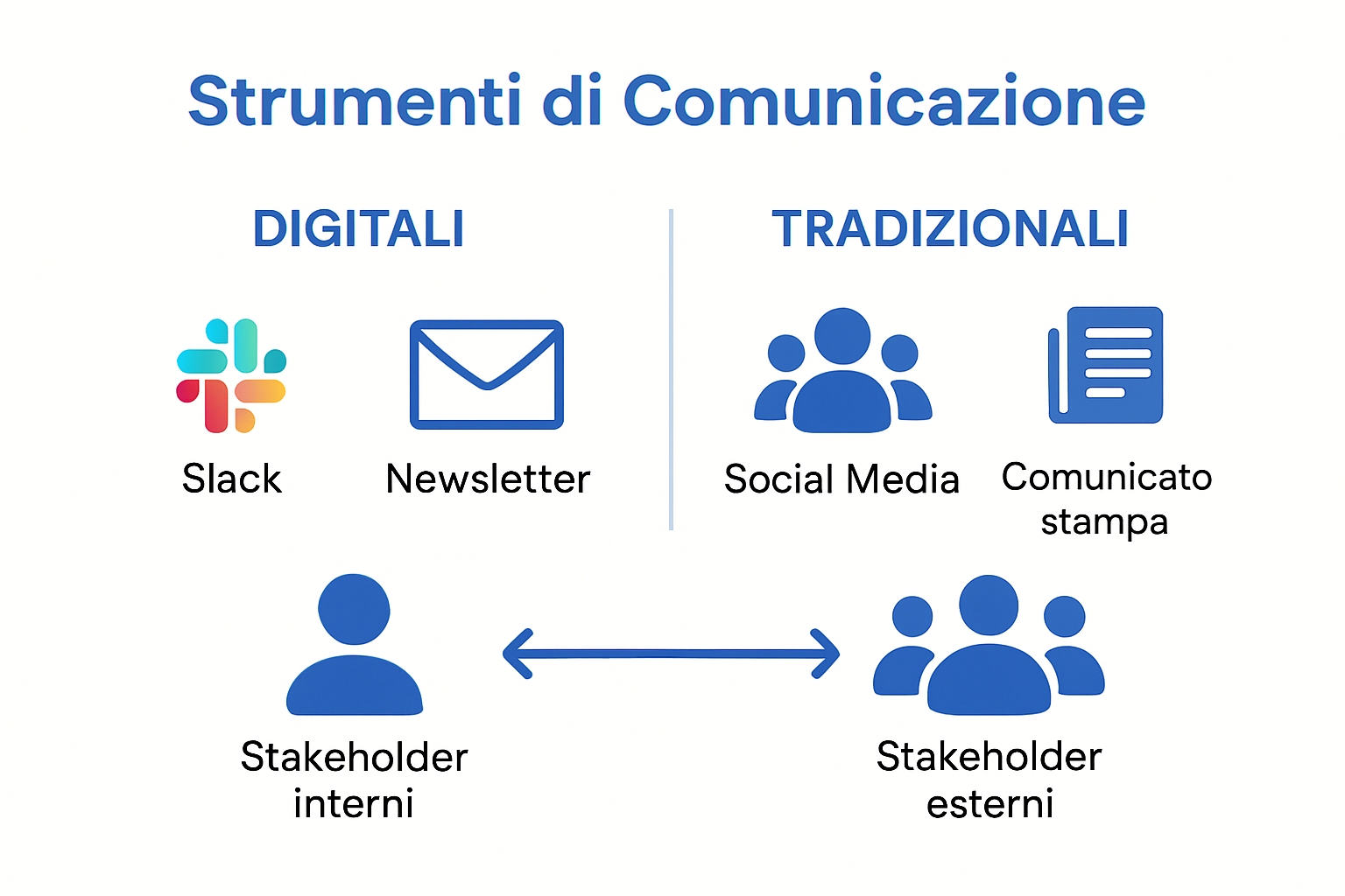 infographic comparing internal and external communication tools